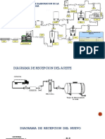 Diagram de Proceso de Mayonesa