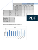 Practica Final de Excel Fundamentos