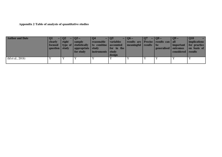 Analysis of Quantitative Study Criteria | PDF