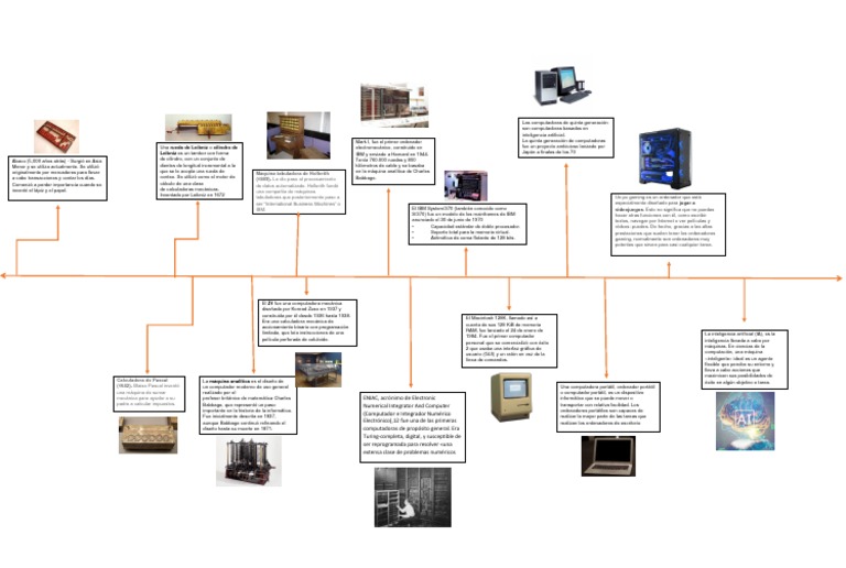 Linea Del Tiempo Evolucion De La Computadoradocx Ibm Redes