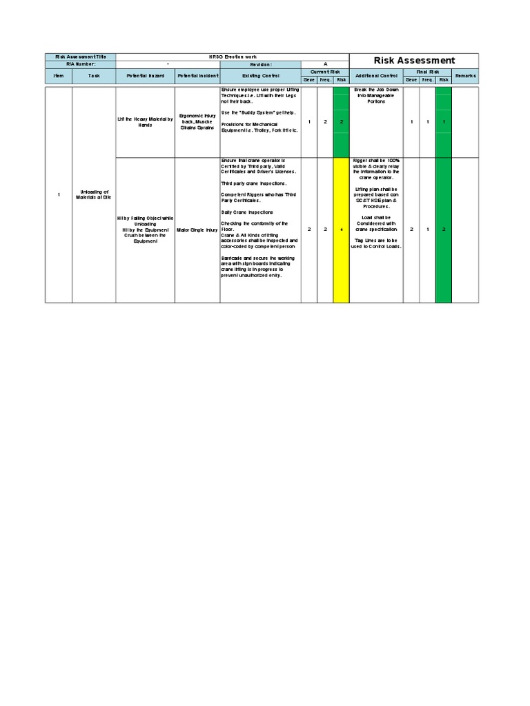 Risk Assessment - 002 PDF | PDF | Crane (Machine) | Shift Work
