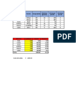 Ejercicio-M - Dulo-7.xlsx Practica Solver