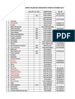 Daftar Nama Peserta Pelatihan Midwifery Update Oktober 2017: Yeni Sulastri Sri Hartini Fhinny