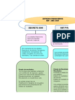 Mapa Conceptual Estados Financieros