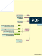 Felipe Maldonado, Mapa Conceptual Sistemas de Información