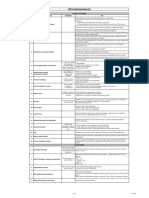 USP For Sobha Developers PDF