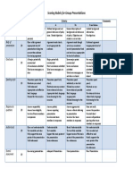 Final Group Presentation Rubric