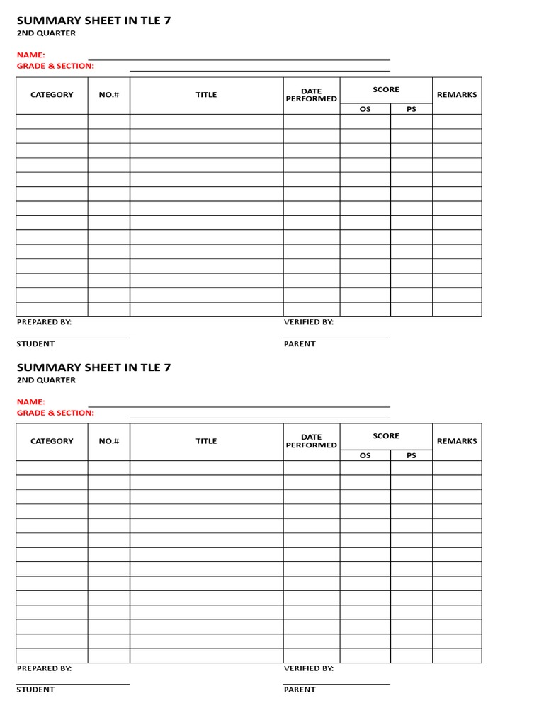TLE 7 Summary Sheet - 2nd Quarter | PDF