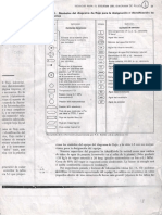 Simbologia de Equipos para DFP, Dti e Instrumentación