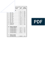 NO A Saluran Tersier Nama Bangunan Dan Saluran Luas (Ha) Debit (m3/dtk)