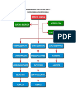 Organigrama de Una Empresa de Seguridad