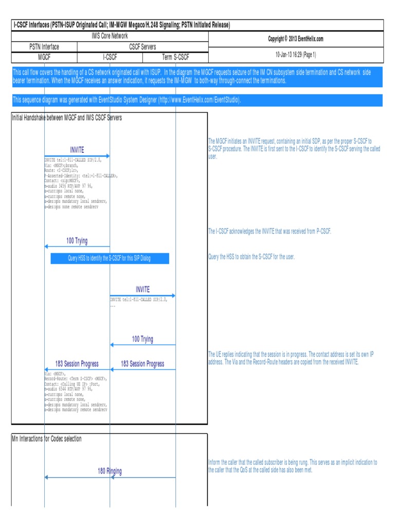 I CSCF Role Sequence PDF PDF Ip Multimedia Subsystem Session