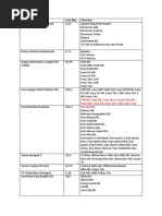 Airtel DTH Channel Packages