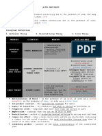 Acid and Base PDF