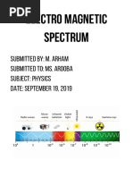 Electro Magnetic Spectrum