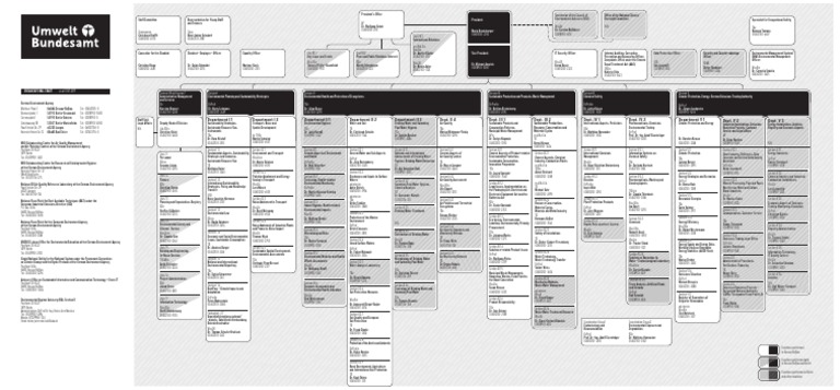 UBA Organizational Structure Overview | PDF | Drinking Water ...