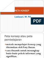 Peta Konsep