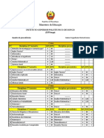 Quadro de precedências do curso de Engenharia Termotécnica no ISPSongo