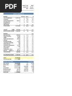 Current Underwriting: Revenue Per Unit Per SF %