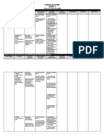 Prepared By: Daisy Escanilla: Curriculum Mapping Science 4