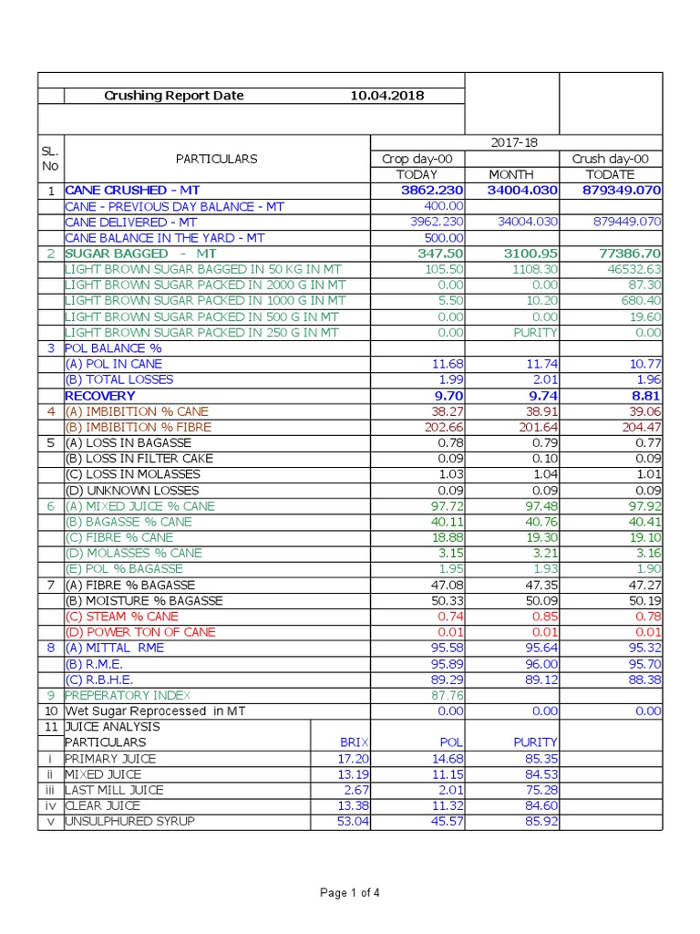 Daily Manufacturing Crushing Report | PDF | Sugarcane | Brown Sugar
