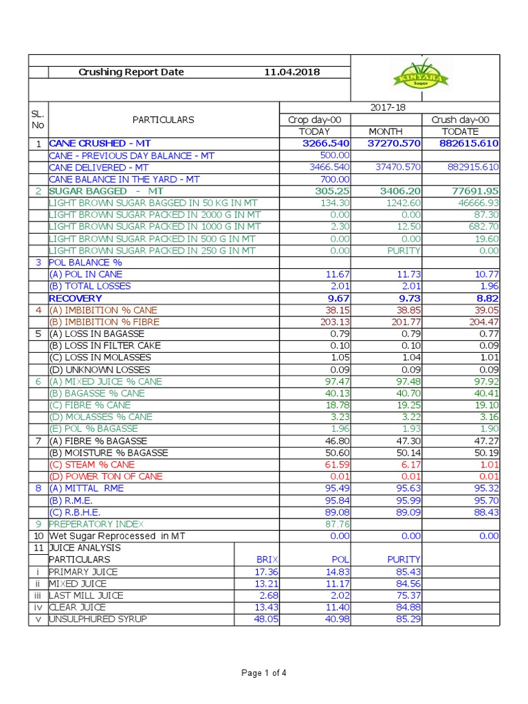 Daily Cane Crushing and Sugar Report | PDF | Brown Sugar | Sugarcane