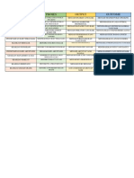 Tabel Output Input