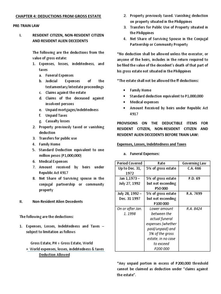 Provisions on Deductions from Gross Estate for Resident Citizen, Non