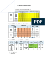 Iv. Result and Discussion A. Result Table 4.1.1 Observation of Plant Herbiside Entourage D1