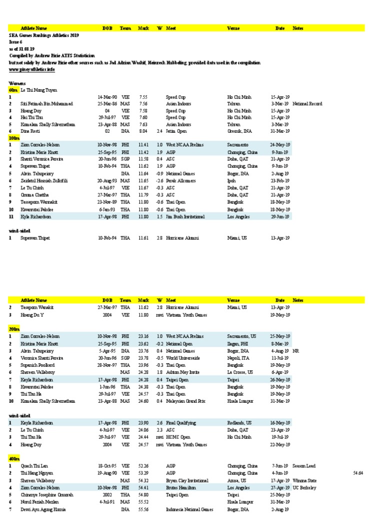 2016 2019 SEA Rankings - XLSX 2019 | PDF | Ho Chi Minh City | Sport Of ...