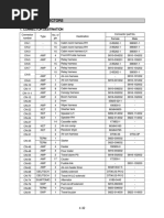 4-5 Conectores Sistema Eléctrico PDF