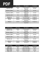 Column Name Data Type Description Constraint