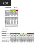 Tarifas ENEL-CE Bandeira-VERDE - Julho19