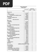 Stern Corporation Balance Sheet