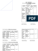 Basic Competency Communication