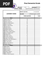 Final Semestral Grades: Region Division School Name