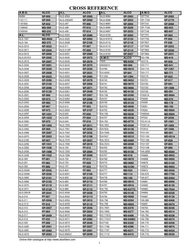 pf24 oil filter cross reference on Alco Filter Cross Refrerences 2019