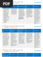 Commercial: All Possible With Dynamics CRM