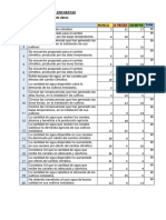 Informe de Encuestas