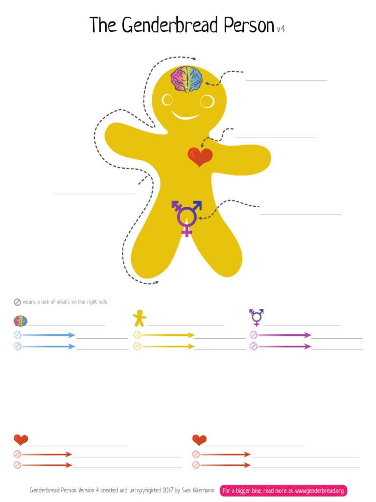 Genderbread Person v4 WORKSHEET PDF Genderbread Person v4 WORKSHEET PDF
