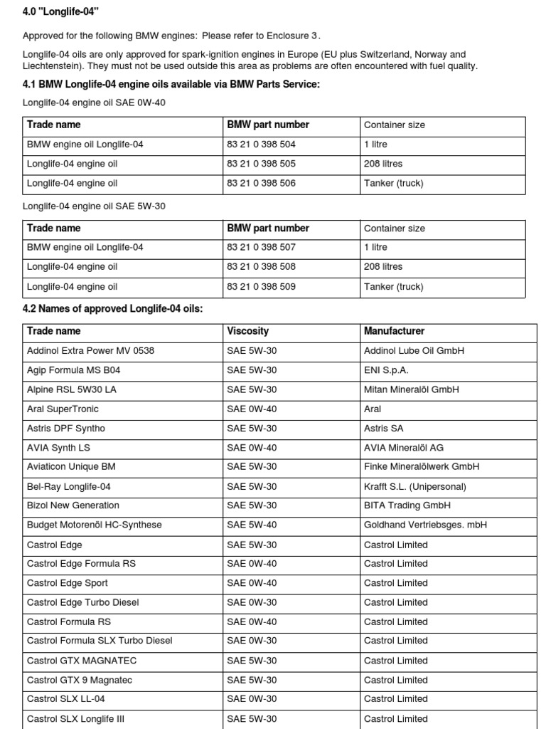 BMW Longlife-04 Approved Oils | PDF