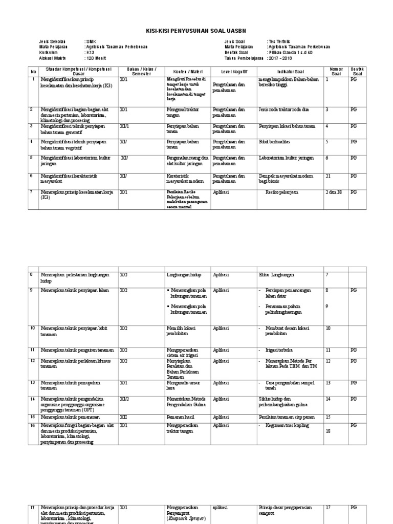Kartu Soal Uasbn Doc