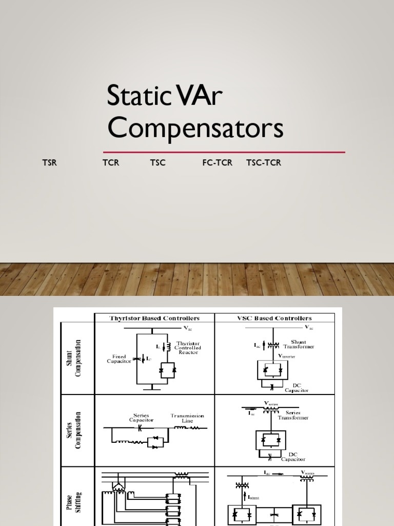 Static VAr Compensators | PDF