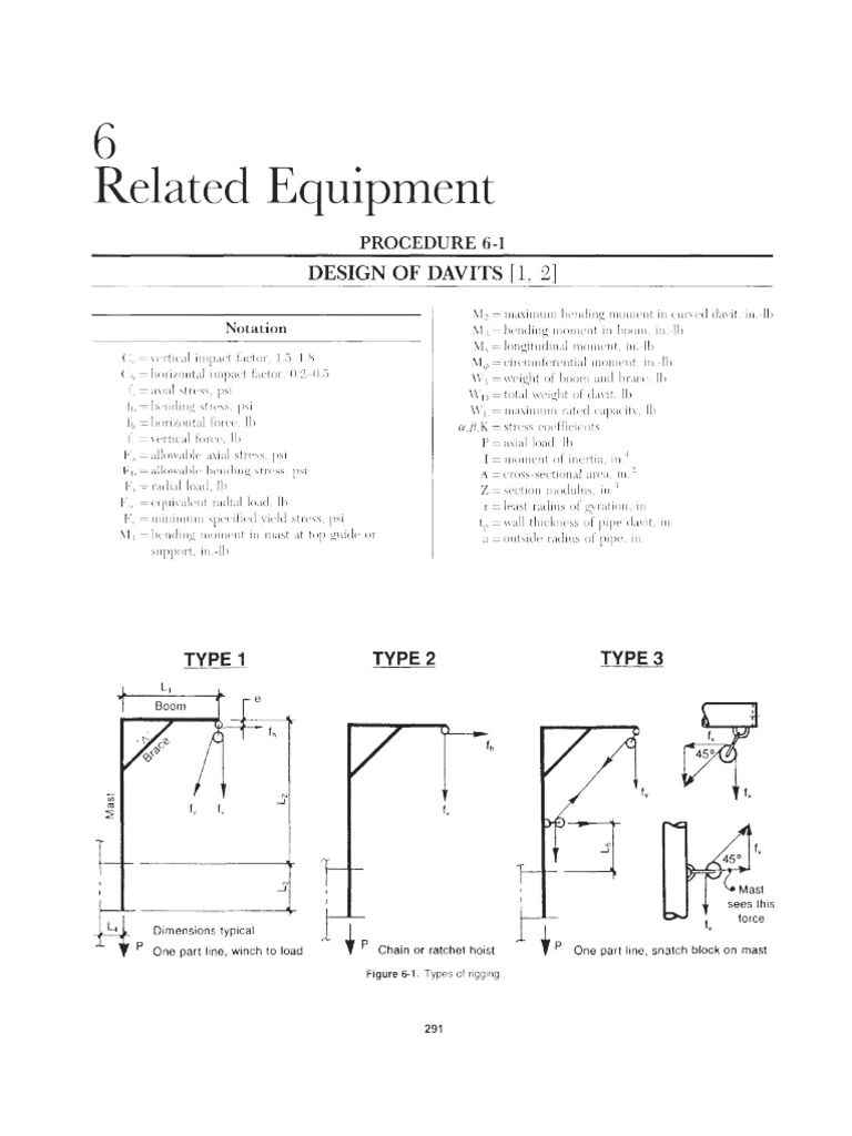 Davits Design | PDF