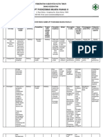 Contoh Register Risiko Admen PKM MW II