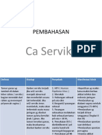 Pembahasan: Ca Serviks