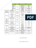 Daftar Obat High Alert