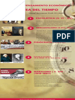 LINEA DE TIEMPO ESCUELA DE PENSAMIENTO ECONOMICO.pdf