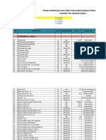 Tabel Klasifikasi Stock Gudang PKS GB