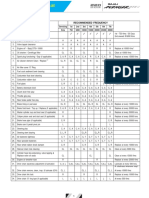 Bajaj Avenger Service Schedule